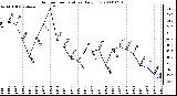 Milwaukee Weather Outdoor Temperature Daily Low