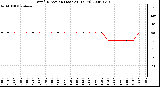 Milwaukee Weather Wind Direction (Last 24 Hours)