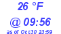 Milwaukee Weather Dewpoint High Low Today