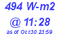 Milwaukee Weather Solar Radiation High Today