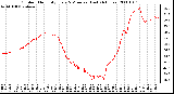 Milwaukee Weather Outdoor Humidity Every 5 Minutes (Last 24 Hours)