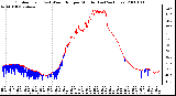 Milwaukee Weather Outdoor Temp (vs) Wind Chill per Minute (Last 24 Hours)