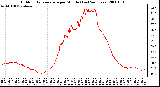 Milwaukee Weather Outdoor Temperature per Minute (Last 24 Hours)