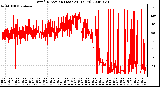 Milwaukee Weather Wind Direction (Last 24 Hours)