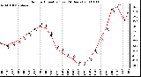 Milwaukee Weather Outdoor Humidity (Last 24 Hours)