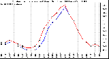 Milwaukee Weather Outdoor Temperature (vs) Wind Chill (Last 24 Hours)