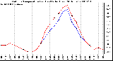 Milwaukee Weather Outdoor Temperature (vs) Heat Index (Last 24 Hours)