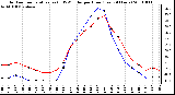 Milwaukee Weather Outdoor Temperature (vs) THSW Index per Hour (Last 24 Hours)