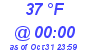 Milwaukee Weather Dewpoint High Low Today