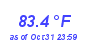 Milwaukee Weather Temperature High Month