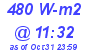 Milwaukee Weather Solar Radiation High Today