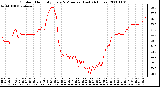 Milwaukee Weather Outdoor Humidity Every 5 Minutes (Last 24 Hours)