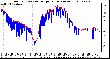 Milwaukee Weather Outdoor Temp (vs) Wind Chill per Minute (Last 24 Hours)