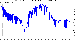 Milwaukee Weather Wind Chill per Minute (Last 24 Hours)