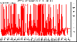 Milwaukee Weather Wind Direction (Last 24 Hours)