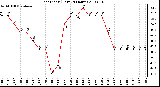 Milwaukee Weather Heat Index (Last 24 Hours)