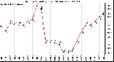 Milwaukee Weather Outdoor Humidity (Last 24 Hours)