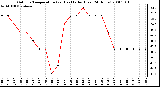 Milwaukee Weather Outdoor Temperature (vs) Heat Index (Last 24 Hours)