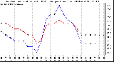 Milwaukee Weather Outdoor Temperature (vs) THSW Index per Hour (Last 24 Hours)