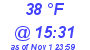 Milwaukee Weather Dewpoint High Low Today