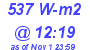 Milwaukee Weather Solar Radiation High Today