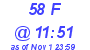 Milwaukee Weather THSW Index High Today