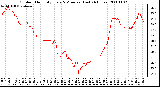 Milwaukee Weather Outdoor Humidity Every 5 Minutes (Last 24 Hours)