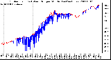 Milwaukee Weather Outdoor Temp (vs) Wind Chill per Minute (Last 24 Hours)