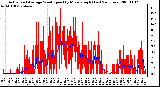 Milwaukee Weather Actual and Average Wind Speed by Minute mph (Last 24 Hours)