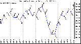 Milwaukee Weather Barometric Pressure Daily Low