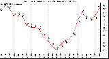 Milwaukee Weather Outdoor Humidity (Last 24 Hours)