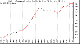 Milwaukee Weather Outdoor Temperature (vs) Heat Index (Last 24 Hours)