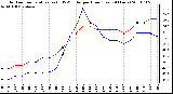 Milwaukee Weather Outdoor Temperature (vs) THSW Index per Hour (Last 24 Hours)