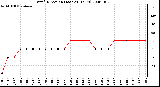 Milwaukee Weather Wind Direction (Last 24 Hours)