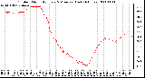 Milwaukee Weather Outdoor Humidity Every 5 Minutes (Last 24 Hours)