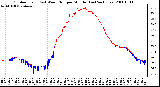 Milwaukee Weather Outdoor Temp (vs) Wind Chill per Minute (Last 24 Hours)