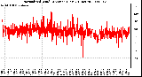 Milwaukee Weather Normalized Wind Direction (Last 24 Hours)