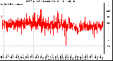 Milwaukee Weather Wind Direction (Last 24 Hours)