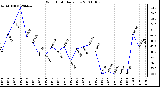 Milwaukee Weather Wind Chill Daily Low