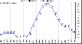 Milwaukee Weather Wind Chill (Last 24 Hours)