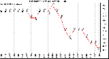 Milwaukee Weather Dew Point (Last 24 Hours)