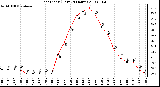 Milwaukee Weather Heat Index (Last 24 Hours)