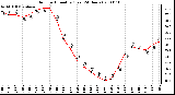 Milwaukee Weather Outdoor Humidity (Last 24 Hours)