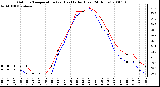 Milwaukee Weather Outdoor Temperature (vs) Heat Index (Last 24 Hours)