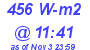 Milwaukee Weather Solar Radiation High Today