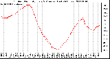 Milwaukee Weather Outdoor Humidity Every 5 Minutes (Last 24 Hours)