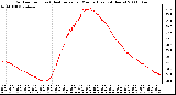 Milwaukee Weather Outdoor Temp (vs) Heat Index per Minute (Last 24 Hours)