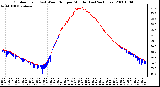 Milwaukee Weather Outdoor Temp (vs) Wind Chill per Minute (Last 24 Hours)