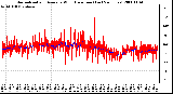 Milwaukee Weather Normalized and Average Wind Direction (Last 24 Hours)