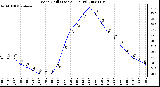 Milwaukee Weather Wind Chill (Last 24 Hours)